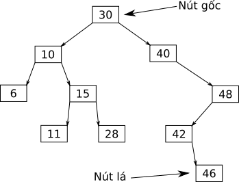 binary tree