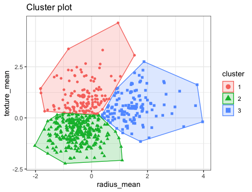 kmeans machine learning