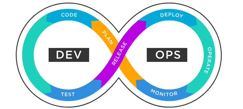 devops