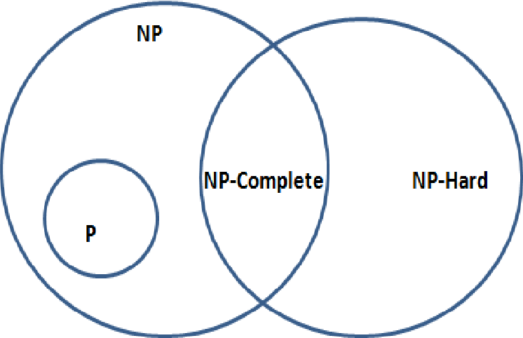 p và np
