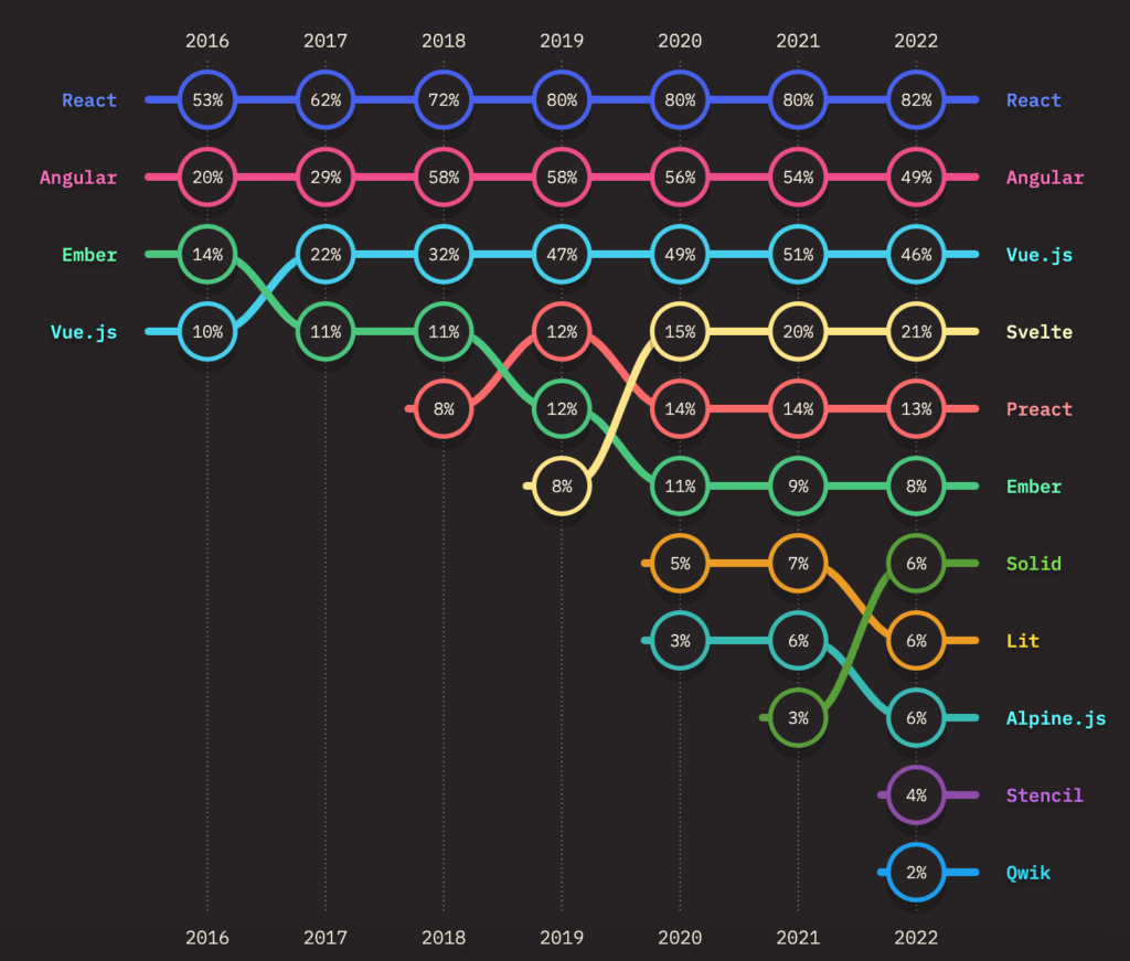 frontend frameworks