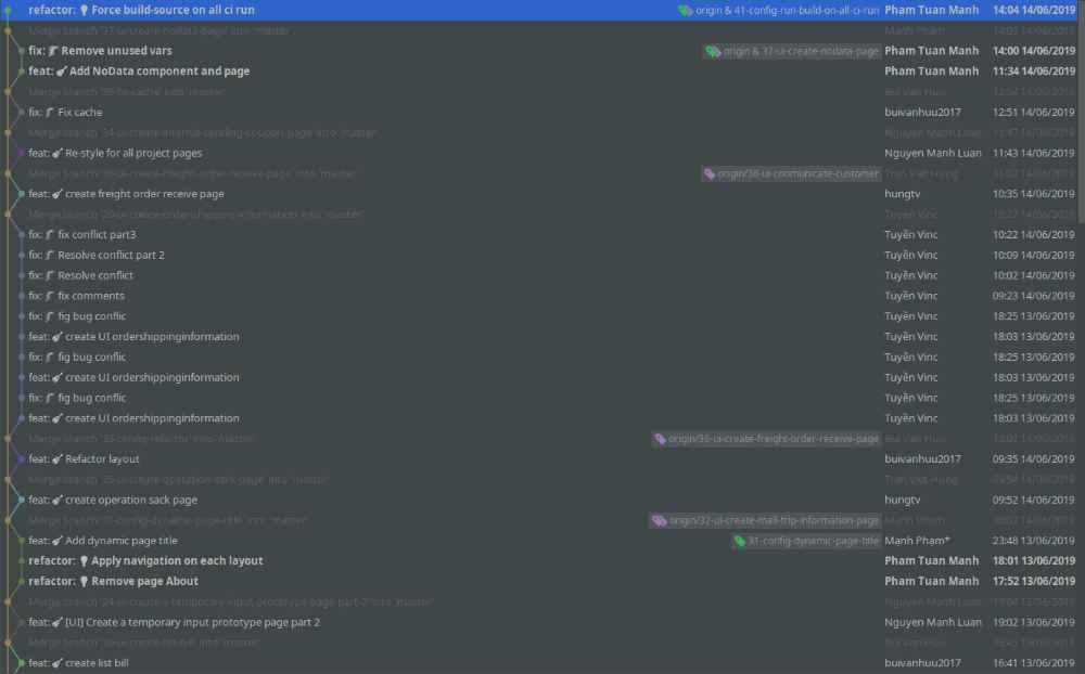 Git workflow linear history