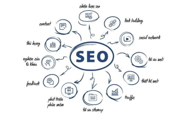 SEO là gì