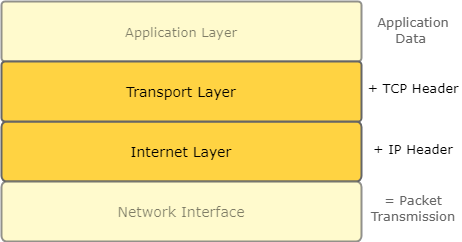 tcp