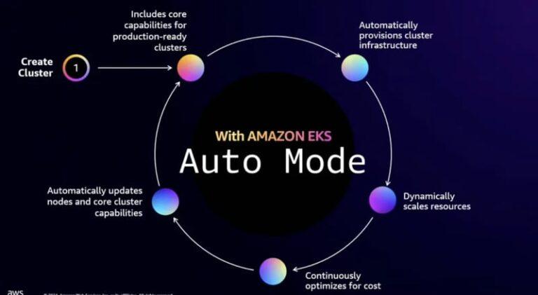 eks-auto-mode