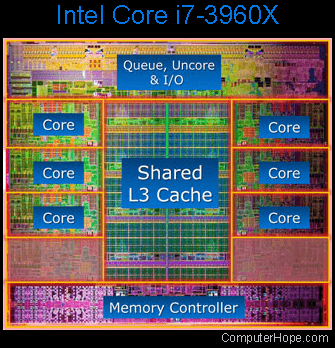 Intel i7 die shot