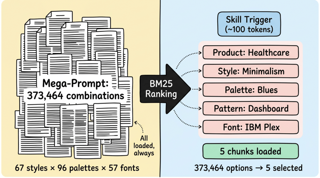 Featured image: Context Engineering P6 — UI/UX Pro Max Skill