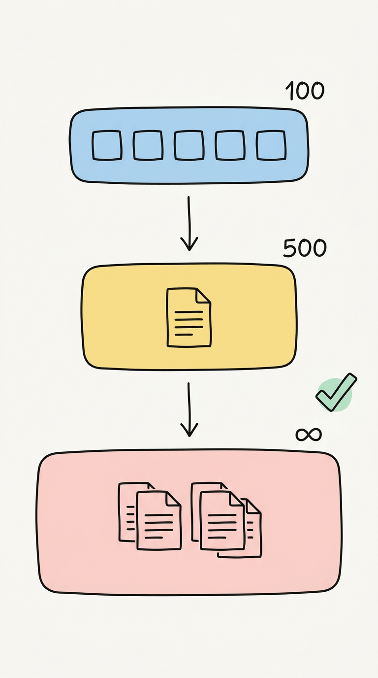 Kiến trúc Progressive Disclosure: Cấu trúc ba lớp, agent chỉ trả cho phần load