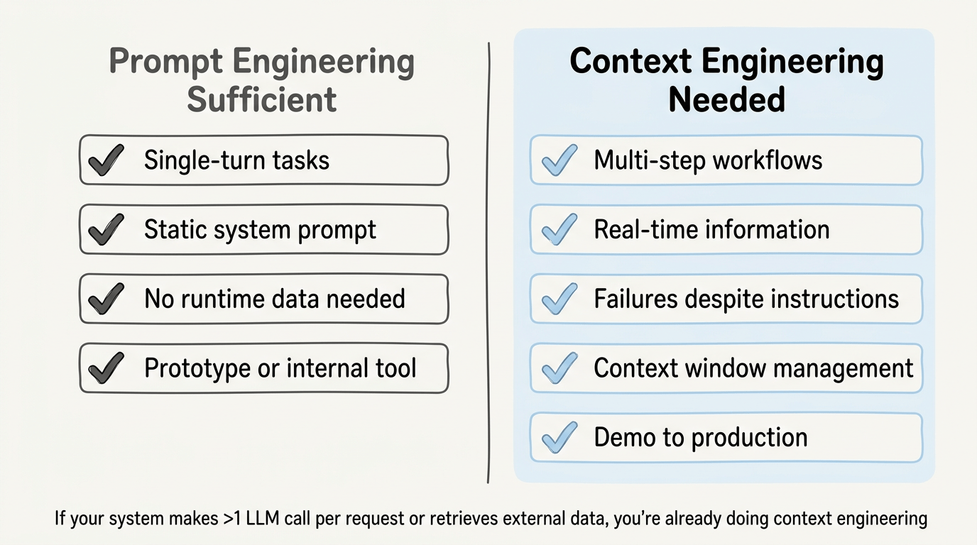 Khi nào đầu tư vào context engineering — decision framework