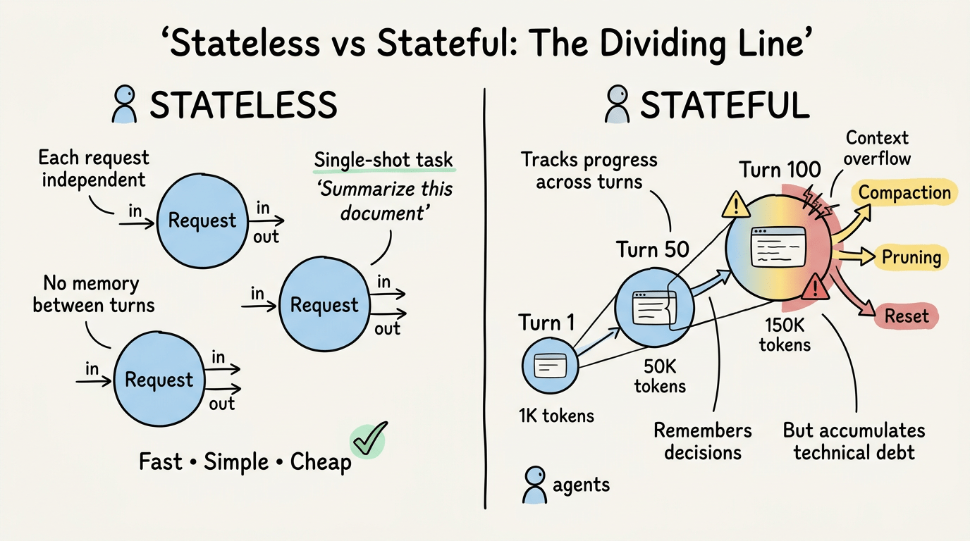 Stateless vs stateful agent architectures and memory lifecycle
